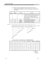 Preview for 46 page of Mitsubishi Electric MELSEC QJ71PB92D User Manual