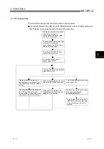 Preview for 52 page of Mitsubishi Electric MELSEC QJ71PB92D User Manual