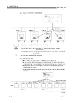 Preview for 54 page of Mitsubishi Electric MELSEC QJ71PB92D User Manual