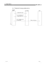 Preview for 55 page of Mitsubishi Electric MELSEC QJ71PB92D User Manual