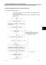 Preview for 64 page of Mitsubishi Electric MELSEC QJ71PB92D User Manual