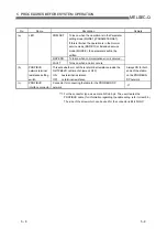 Preview for 71 page of Mitsubishi Electric MELSEC QJ71PB92D User Manual