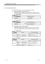 Preview for 79 page of Mitsubishi Electric MELSEC QJ71PB92D User Manual