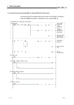 Preview for 88 page of Mitsubishi Electric MELSEC QJ71PB92D User Manual