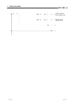 Preview for 90 page of Mitsubishi Electric MELSEC QJ71PB92D User Manual