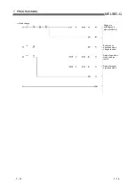 Preview for 93 page of Mitsubishi Electric MELSEC QJ71PB92D User Manual