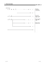 Preview for 96 page of Mitsubishi Electric MELSEC QJ71PB92D User Manual