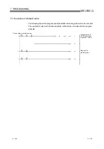 Preview for 97 page of Mitsubishi Electric MELSEC QJ71PB92D User Manual