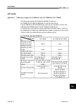 Preview for 102 page of Mitsubishi Electric MELSEC QJ71PB92D User Manual