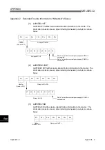 Preview for 103 page of Mitsubishi Electric MELSEC QJ71PB92D User Manual