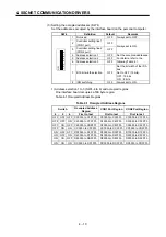 Preview for 63 page of Mitsubishi Electric MELSEC System Q Installation Manual