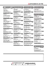 Preview for 93 page of Mitsubishi Electric MELSEC System Q Installation Manual