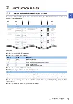 Предварительный просмотр 17 страницы Mitsubishi Electric MELSEC System Q Special Instructions Manual