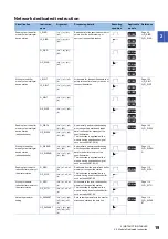 Предварительный просмотр 21 страницы Mitsubishi Electric MELSEC System Q Special Instructions Manual