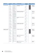 Предварительный просмотр 22 страницы Mitsubishi Electric MELSEC System Q Special Instructions Manual