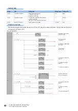 Предварительный просмотр 54 страницы Mitsubishi Electric MELSEC System Q Special Instructions Manual