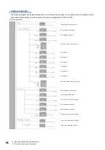 Предварительный просмотр 72 страницы Mitsubishi Electric MELSEC System Q Special Instructions Manual