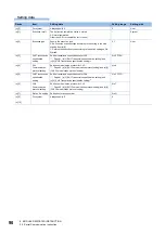 Предварительный просмотр 92 страницы Mitsubishi Electric MELSEC System Q Special Instructions Manual