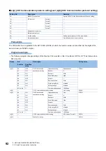 Предварительный просмотр 94 страницы Mitsubishi Electric MELSEC System Q Special Instructions Manual