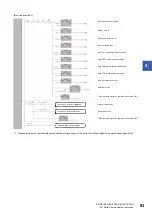 Предварительный просмотр 95 страницы Mitsubishi Electric MELSEC System Q Special Instructions Manual