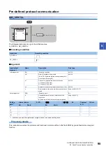 Предварительный просмотр 97 страницы Mitsubishi Electric MELSEC System Q Special Instructions Manual