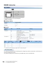 Предварительный просмотр 112 страницы Mitsubishi Electric MELSEC System Q Special Instructions Manual