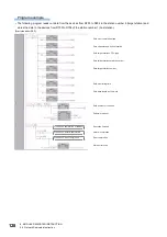 Предварительный просмотр 130 страницы Mitsubishi Electric MELSEC System Q Special Instructions Manual