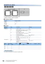 Предварительный просмотр 136 страницы Mitsubishi Electric MELSEC System Q Special Instructions Manual