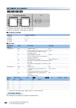 Предварительный просмотр 142 страницы Mitsubishi Electric MELSEC System Q Special Instructions Manual