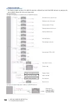 Предварительный просмотр 144 страницы Mitsubishi Electric MELSEC System Q Special Instructions Manual