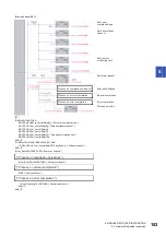 Предварительный просмотр 155 страницы Mitsubishi Electric MELSEC System Q Special Instructions Manual