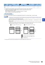 Предварительный просмотр 171 страницы Mitsubishi Electric MELSEC System Q Special Instructions Manual