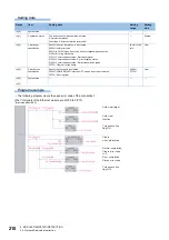 Предварительный просмотр 212 страницы Mitsubishi Electric MELSEC System Q Special Instructions Manual