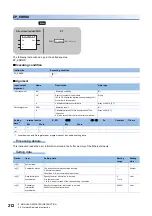 Предварительный просмотр 214 страницы Mitsubishi Electric MELSEC System Q Special Instructions Manual