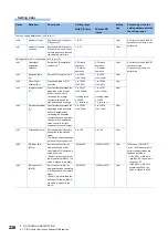 Предварительный просмотр 230 страницы Mitsubishi Electric MELSEC System Q Special Instructions Manual