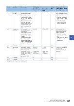 Предварительный просмотр 231 страницы Mitsubishi Electric MELSEC System Q Special Instructions Manual