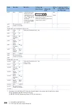 Предварительный просмотр 236 страницы Mitsubishi Electric MELSEC System Q Special Instructions Manual