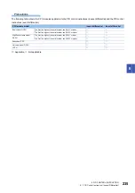Предварительный просмотр 237 страницы Mitsubishi Electric MELSEC System Q Special Instructions Manual