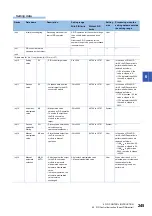 Предварительный просмотр 247 страницы Mitsubishi Electric MELSEC System Q Special Instructions Manual