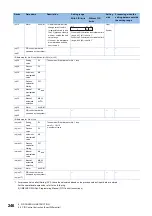 Предварительный просмотр 248 страницы Mitsubishi Electric MELSEC System Q Special Instructions Manual