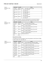 Предварительный просмотр 37 страницы Mitsubishi Electric Melsec WS Series User Manual