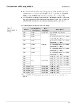 Предварительный просмотр 95 страницы Mitsubishi Electric Melsec WS Series User Manual