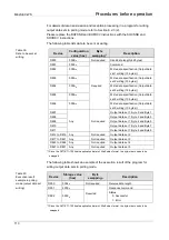 Предварительный просмотр 116 страницы Mitsubishi Electric Melsec WS Series User Manual