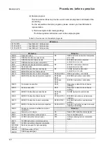 Предварительный просмотр 124 страницы Mitsubishi Electric Melsec WS Series User Manual