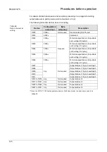 Предварительный просмотр 128 страницы Mitsubishi Electric Melsec WS Series User Manual