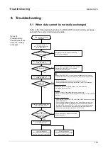 Предварительный просмотр 133 страницы Mitsubishi Electric Melsec WS Series User Manual