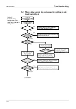 Предварительный просмотр 134 страницы Mitsubishi Electric Melsec WS Series User Manual