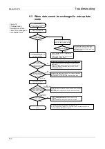 Предварительный просмотр 136 страницы Mitsubishi Electric Melsec WS Series User Manual