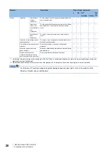 Preview for 30 page of Mitsubishi Electric MELSENSOR MELSEC iQ-R MH11H01A0LNA User Manual