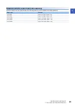 Preview for 33 page of Mitsubishi Electric MELSENSOR MELSEC iQ-R MH11H01A0LNA User Manual